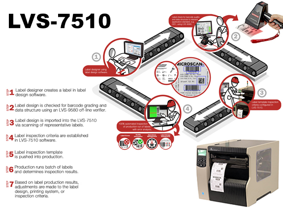 LVS-7510 sistema de Inspección de calidad de impresión